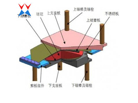 網(wǎng)架節(jié)點(diǎn)支座2